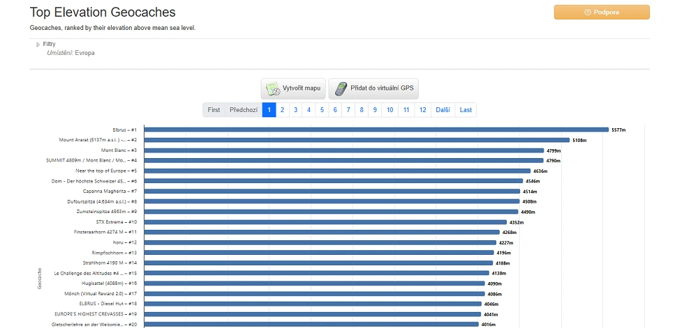 Geokeše seřazené podle nadmořské výšky v Evropě