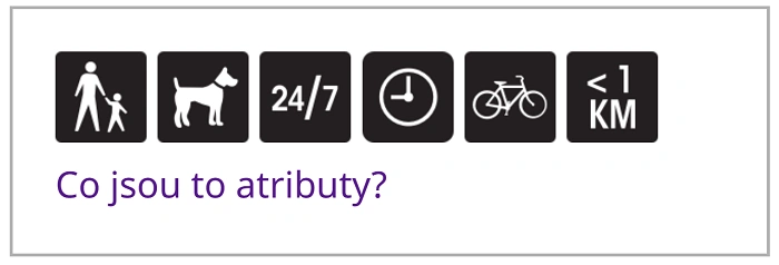 Ikony atributů v geocachingu – přístup pro pěší, se psem, 24/7, krátká vzdálenost a dostupnost na kole s nápisem „Co jsou to atributy?“.