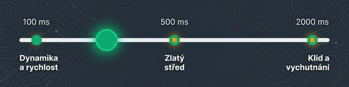 rychlost-animace-moje-mapy-geocaching-ilustrace