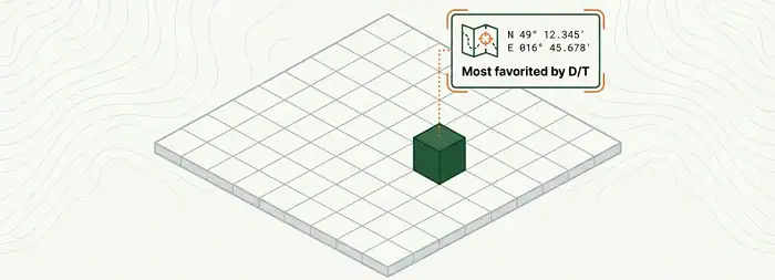 D/T mřížka geocaching, Project-GC statistiky, obtížnost a terén, favorizovaná keš