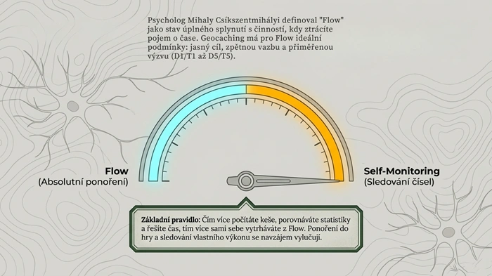 geocaching-flow-stav-ponoreni-do-hledani-kesi