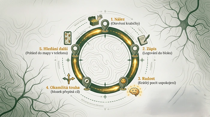 geocaching-syndrom-jeste-jedna-keska-mapa-nalezu