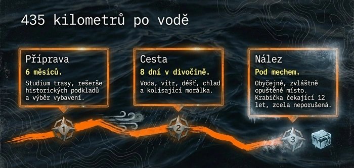 infografika expedice 435 km po vodě za geocache s kroky příprava cesta nález