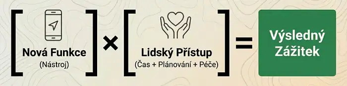 geocaching aplikace lide kvalita kese tvorba pristup zazitek rovnice