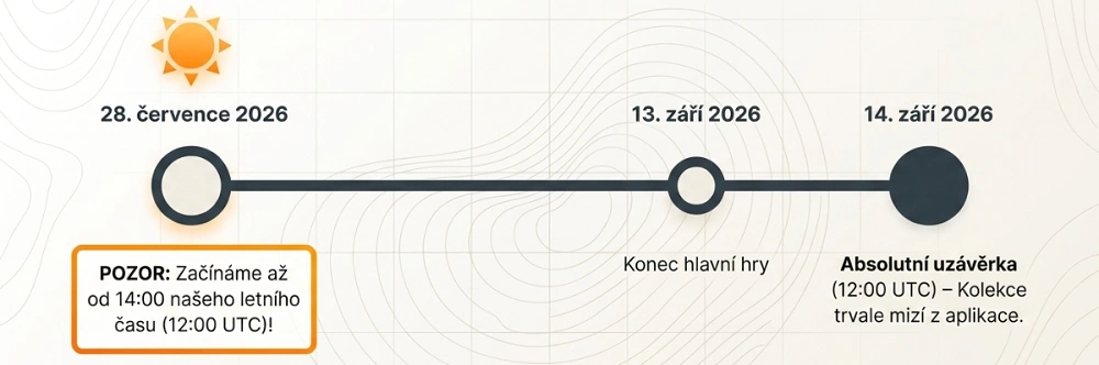 Bingo 2026 v geocachingu – termín hry od 28. července do 14. září 2026