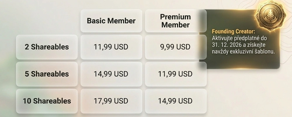 Ceník předplatného Shareables pro Basic a Premium členy Geocaching